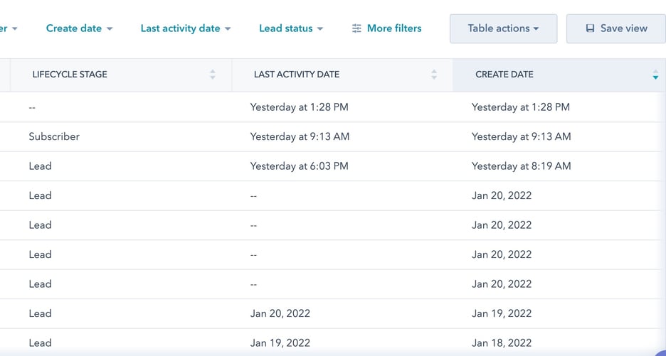 Prioritizing Sales Leads by their Activity [HubSpot Tips]